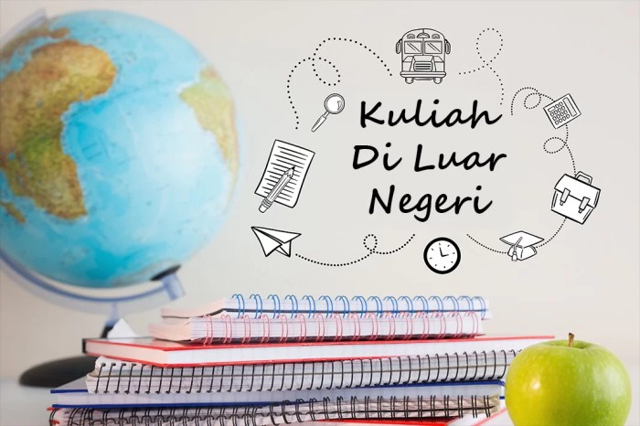 Cara Kerja ke Luar Negeri Gratis: Panduan Lengkap