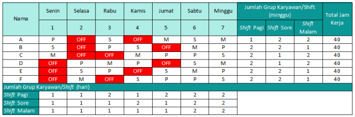 Kerja Shift vs Normal: Dampak pada Kesehatan, Produktivitas, dan Keseimbangan Hidup