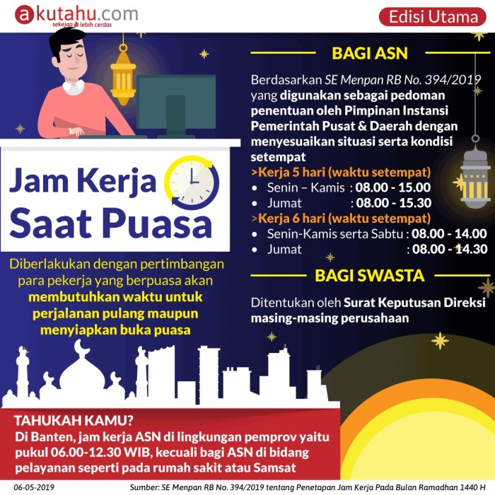 Tips Bekerja Efektif di Bulan Puasa