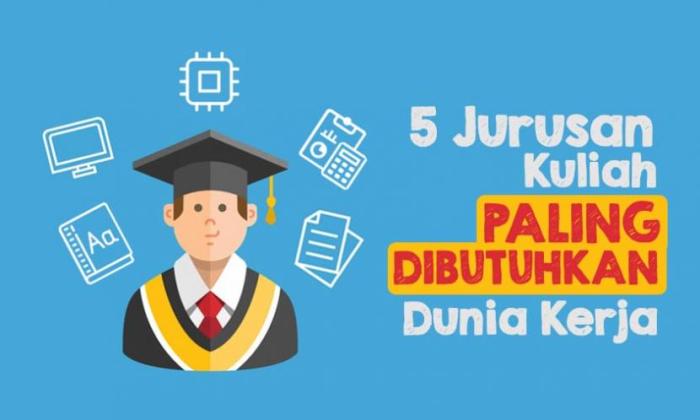 Jurusan Kerja di Perusahaan: Panduan untuk Karier yang Sukses