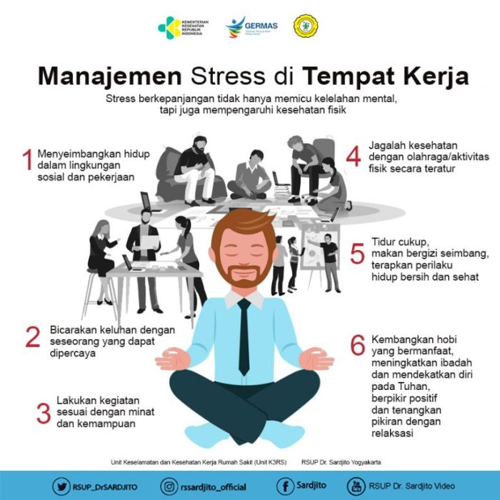 Tips Konsentrasi Kerja: Tingkatkan Fokus untuk Produktivitas Maksimal