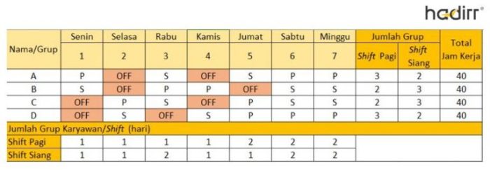 Kerja Shift vs Normal: Dampak pada Kesehatan, Produktivitas, dan Keseimbangan Hidup